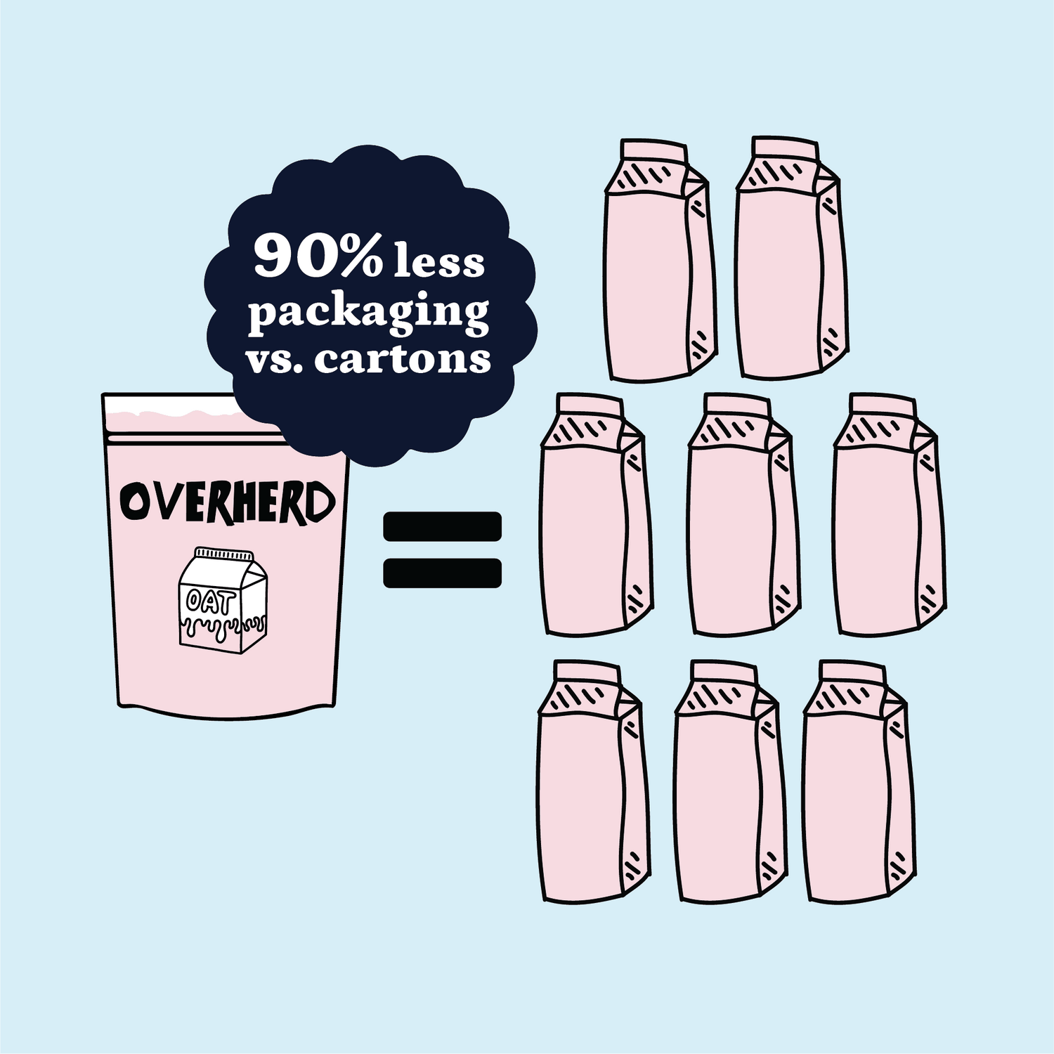 Overherd Oat Milk Powder - 400g Pouch
